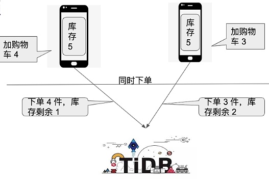 从BTC到Sui、ADA与Nervos：UTXO模型及其相关扩展