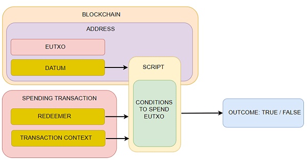 从BTC到Sui、ADA与Nervos：UTXO模型及其相关扩展