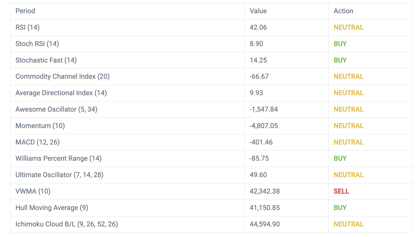 CoinCodex：5日内比特币或再跌10.86%，以太坊上涨8.06%