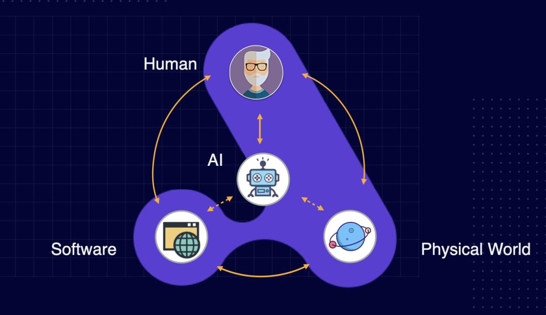 AI 消灭软件工程师？