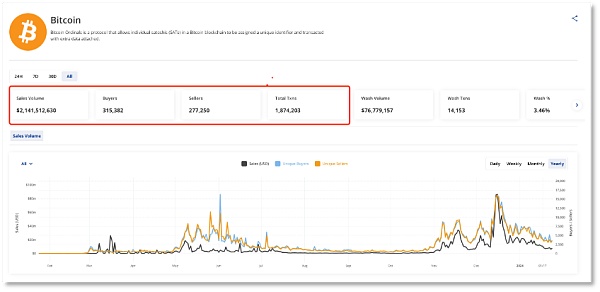 比特币NFT在苏富比拍出25.4万美元  它还不是最贵的