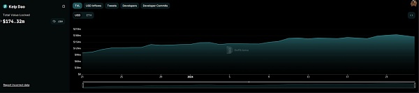 一文速览 LRTFi 的原理、生态和玩法