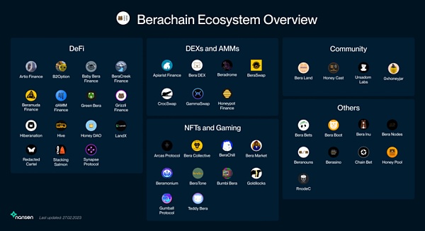 三代币模型+POL共识机制 Berachain能否打破DeFi流动性困局？