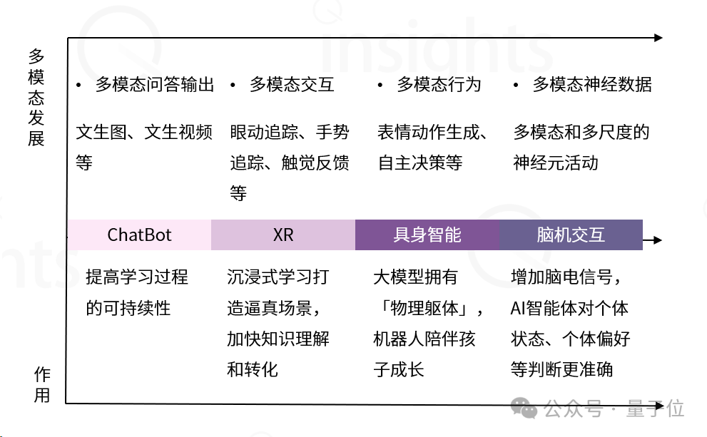 AIGC教育行业全景报告：AI助教和家教成真，学习机迎来新机遇