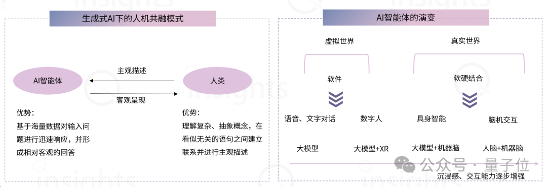 AIGC教育行业全景报告：AI助教和家教成真，学习机迎来新机遇