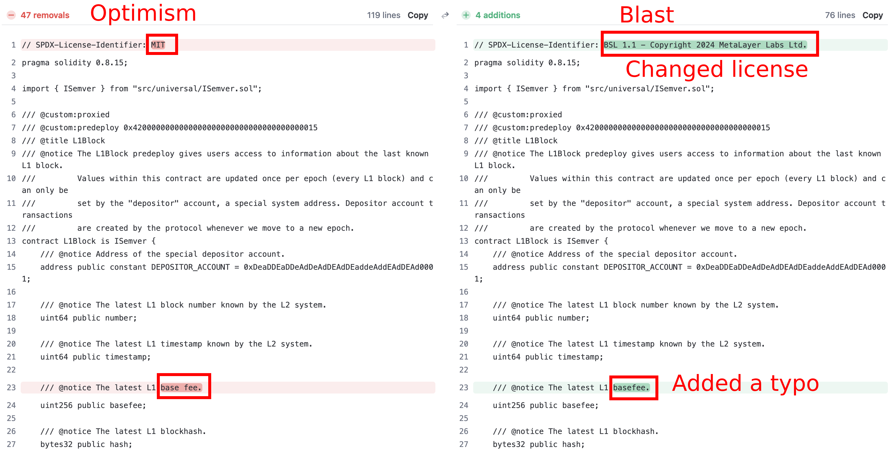 Blast「抄袭」OP代码？L2「内卷」背后的一地鸡毛