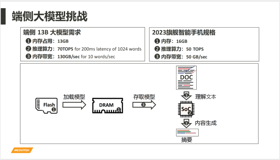 手机大模型背后的AI芯片暗战，挑战的不只是摩尔定律