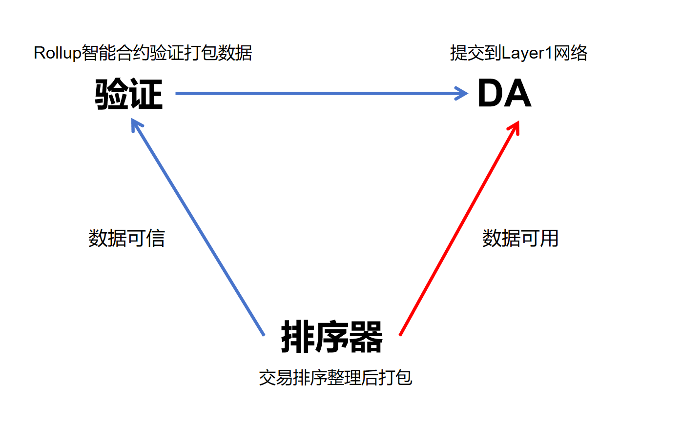 YBB Capital | Metis：MEME叙事中的Layer2，Layer2竞争中的最强黑马？