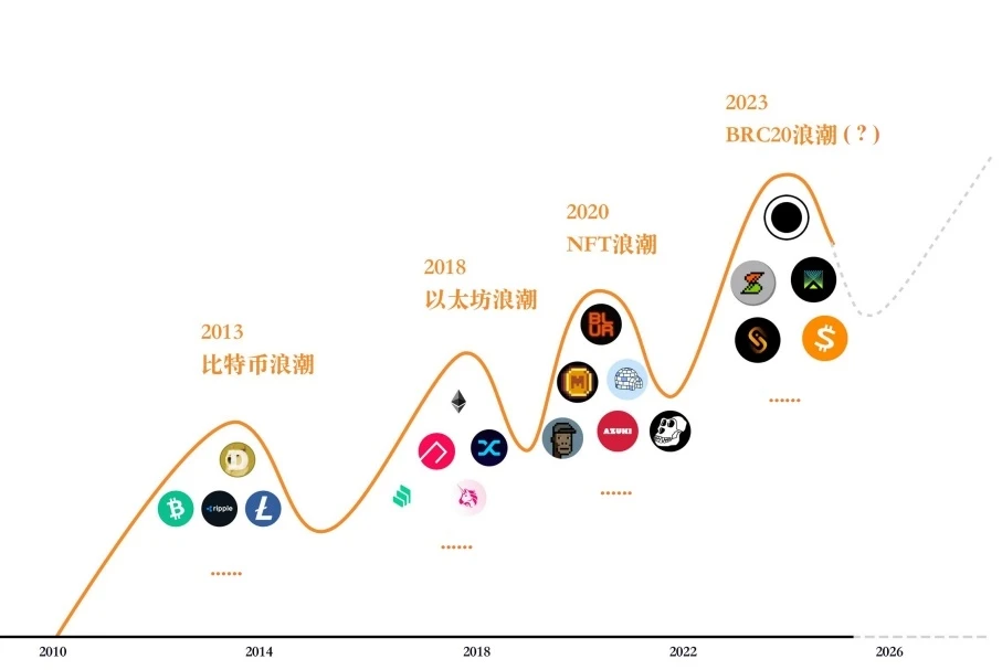 RootData：2023年Web3行业发展研究报告及年度榜单