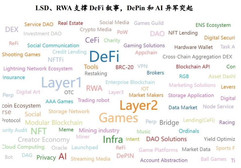 RootData：2023年Web3行业发展研究报告及年度榜单