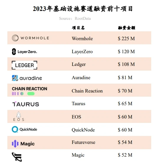 RootData：2023年Web3行业发展研究报告及年度榜单