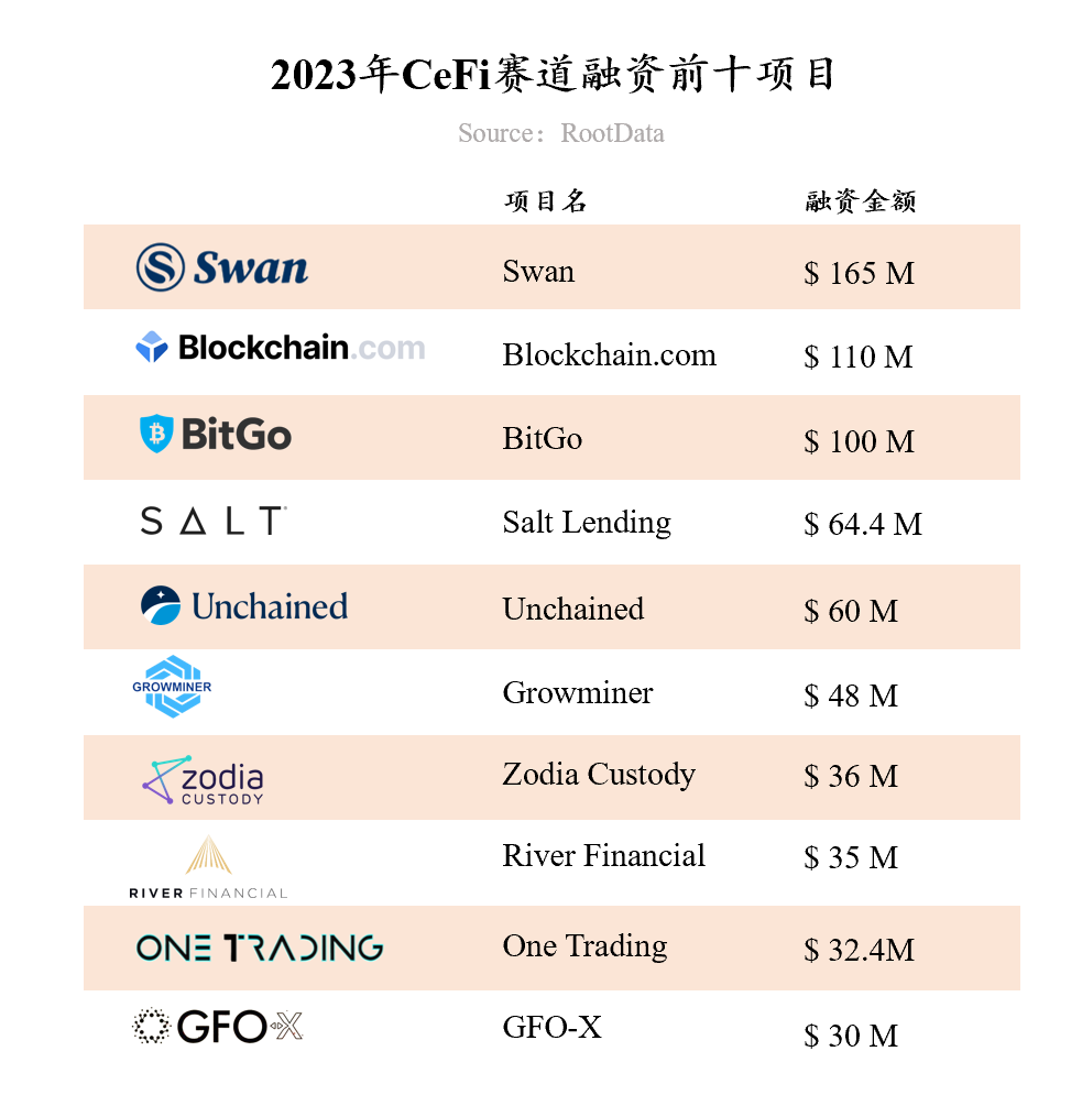 RootData：2023年Web3行业发展研究报告及年度榜单