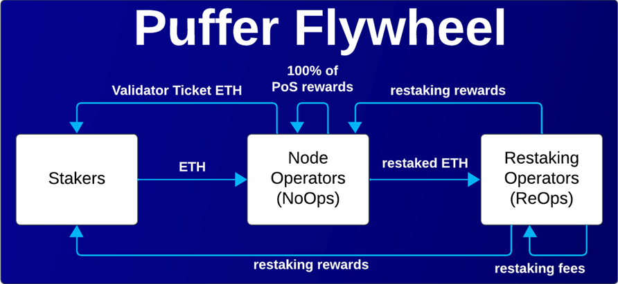 Gryphsis加密货币周报：FTX预计将全额偿还客户，BTC价格反弹至43,000美元