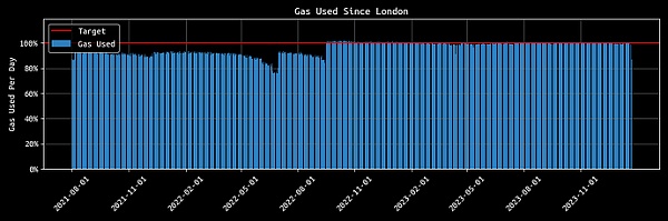 关于区块大小：Gas 上限与可扩展性