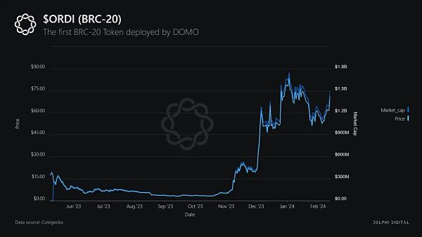 Delphi: 比特币生态入门到精通