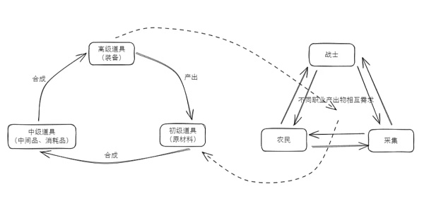 链游全方位思考：聊聊资产结构、资产发行等