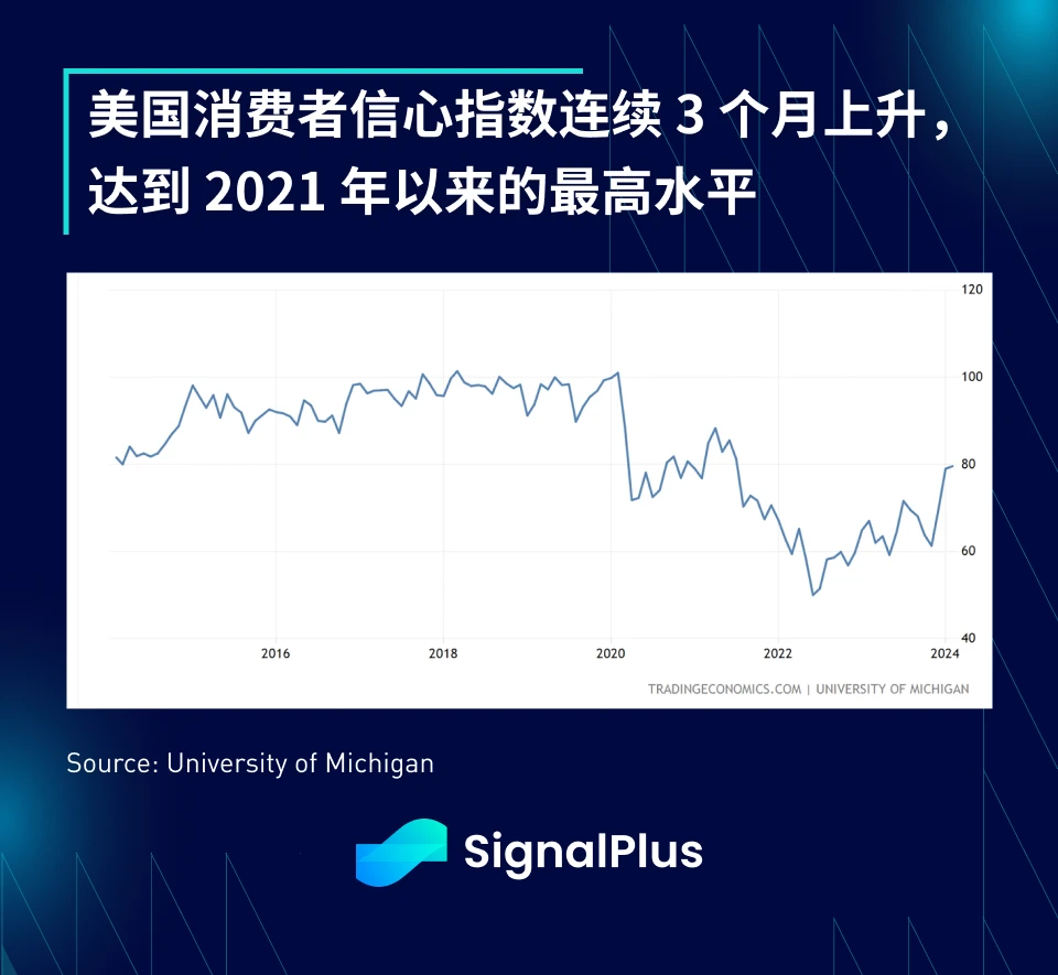 SignalPlus宏观分析特别版：降息还是加息？