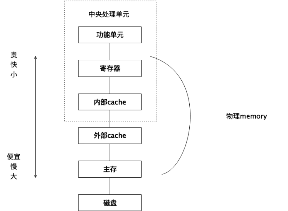 一文​梳理比特币二层（Layer2）建设的基础知识体系