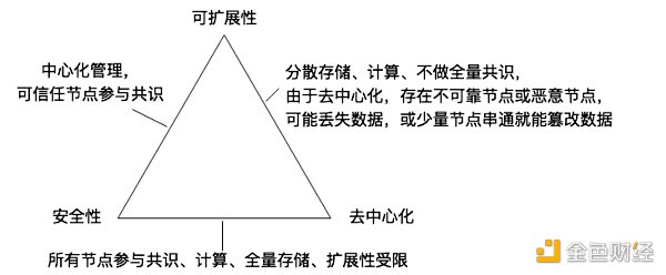 一文梳理比特币二层网络的基础知识体系