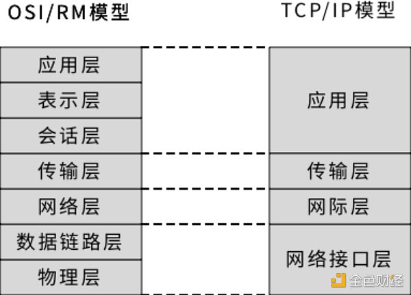 一文梳理比特币二层网络的基础知识体系