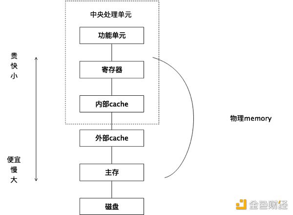 一文梳理比特币二层网络的基础知识体系