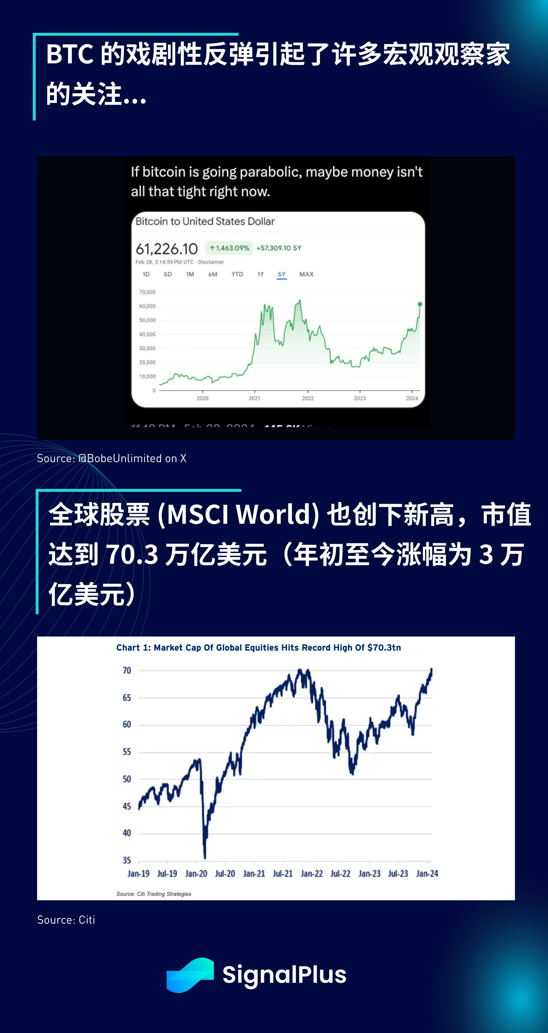 SignalPlus宏观分析特别版：势不可挡