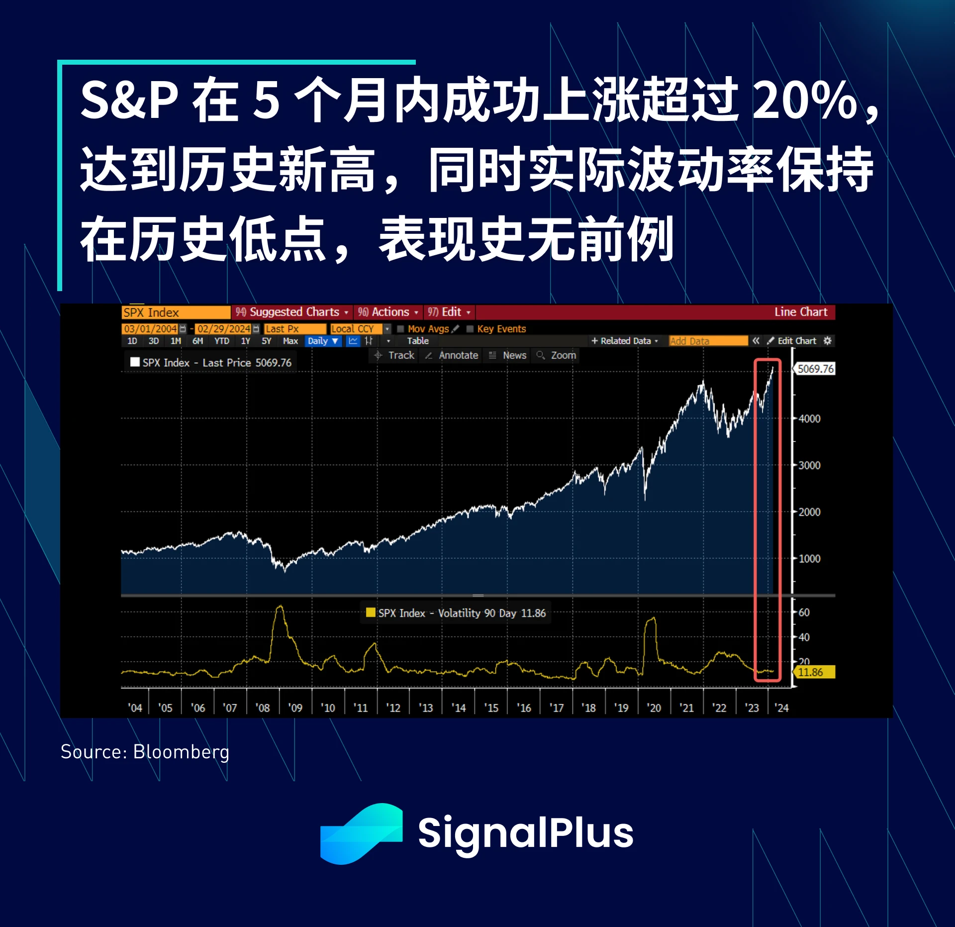 SignalPlus宏观分析特别版：势不可挡