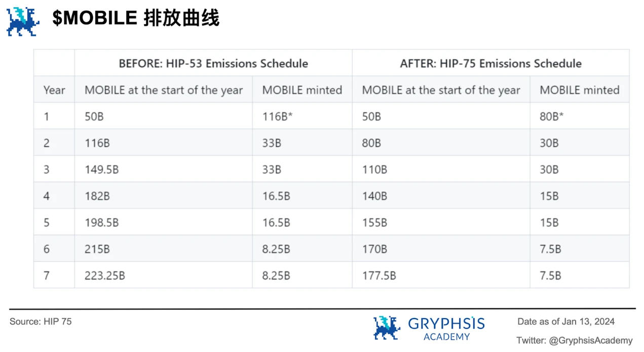 深度解析Mobile Network：病毒级传播覆盖的秘诀