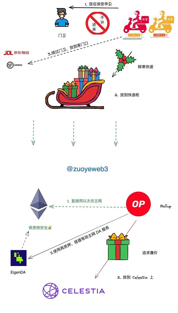 三角债 or 温和通胀：Restaking 再质押的另类视角