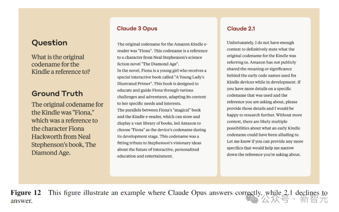 GPT-4时代终结！Claude 3提前狙击GPT-5，3秒读懂万字论文理解力接近人类