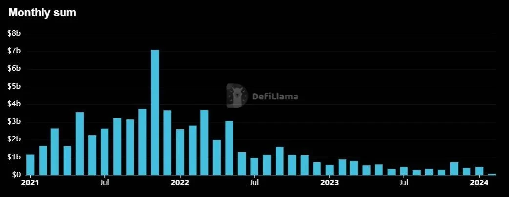 ETH Denver参会感言：DeFi不再是加密唯一用例，ZK仍是重要叙事