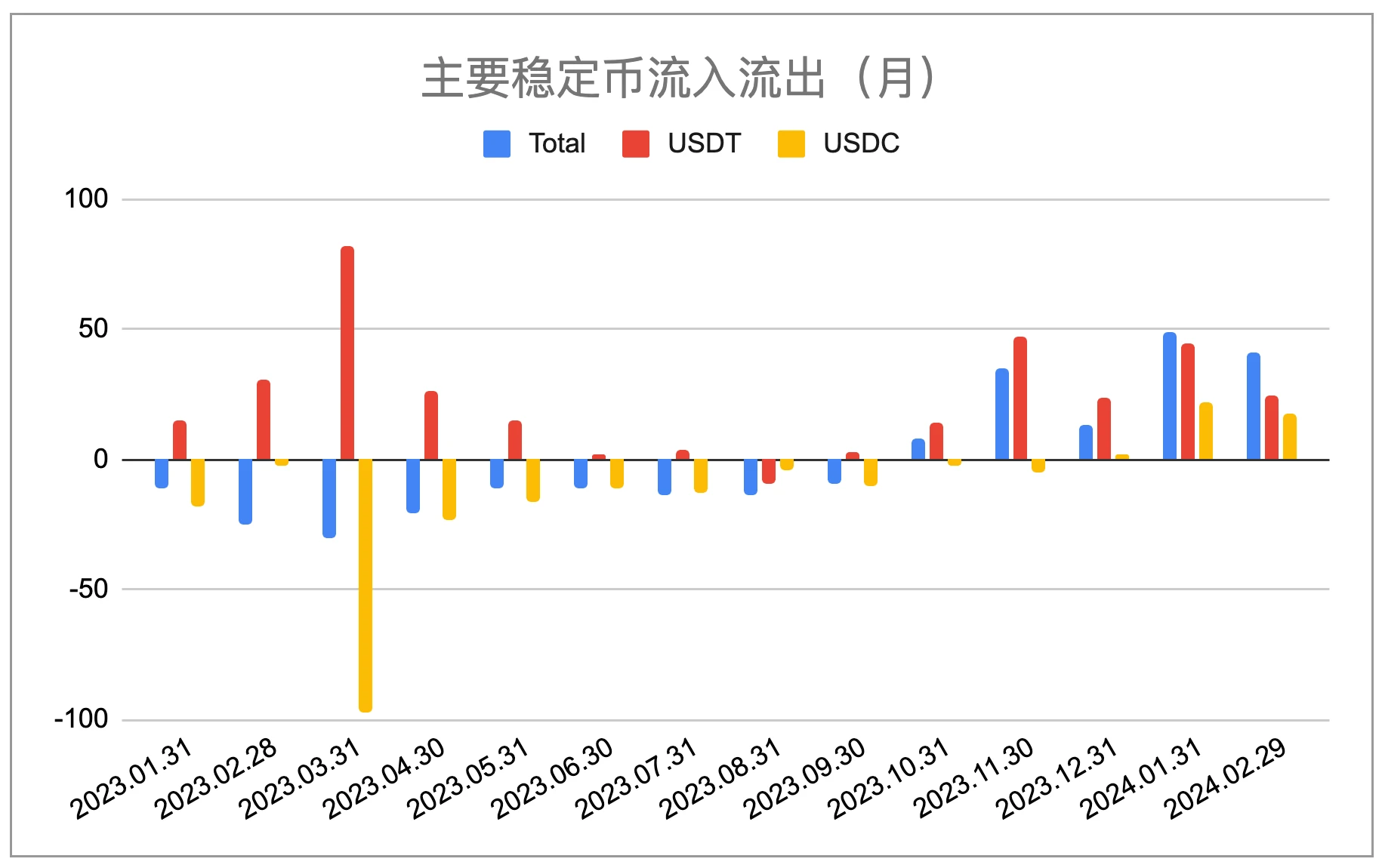 EMC Labs 2月报告：第五轮加密资产牛市的诞生