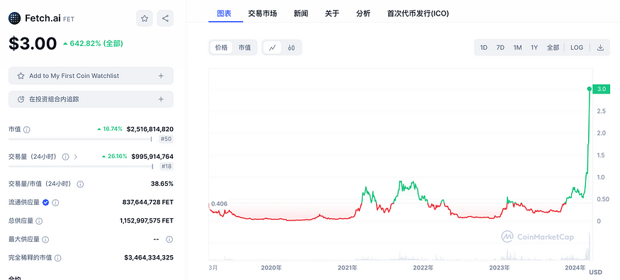 英伟达GTC大会在即：速览今年值得关注的AI加密项目