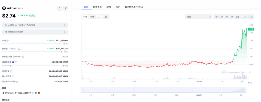 英伟达GTC大会在即：速览今年值得关注的AI加密项目