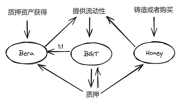 14个顶级项目 0-1时他们到底做对了什么？