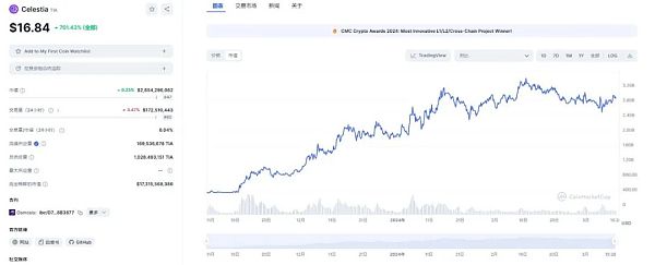 14个顶级项目 0-1时他们到底做对了什么？