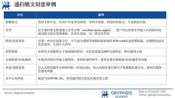 递归铭文：BTC 乐高组合与复杂逻辑产品的基石