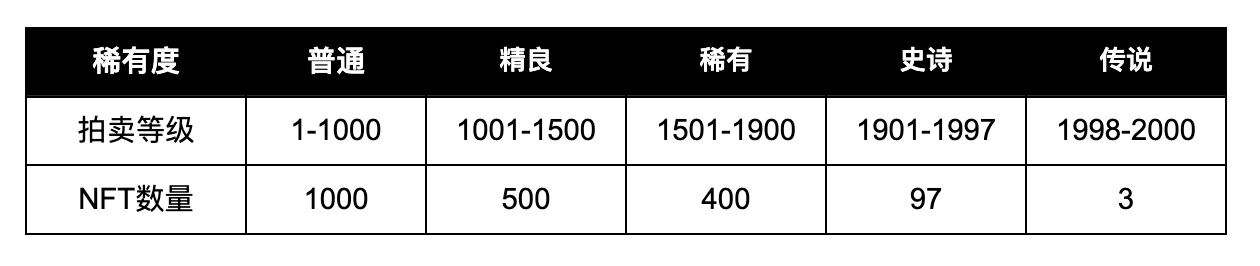 Web3游戏平台TURNUP推出「即拍即赚型”NFT The Trillionaires