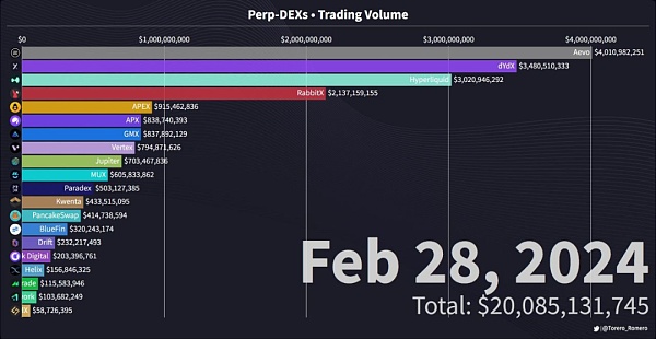 币安最新launchpool项目AEVO明日上线 开盘价会是多少