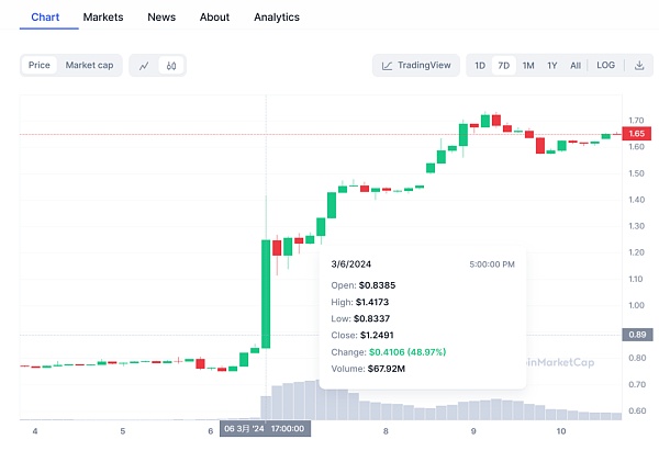 币安最新launchpool项目AEVO明日上线 开盘价会是多少