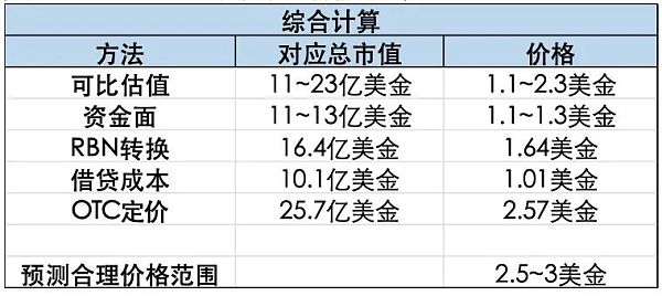 币安最新launchpool项目AEVO明日上线 开盘价会是多少