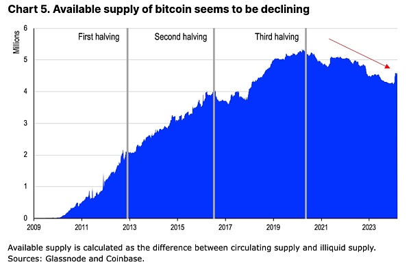 Coinbase: 深度分析本次减半后的比特币走势