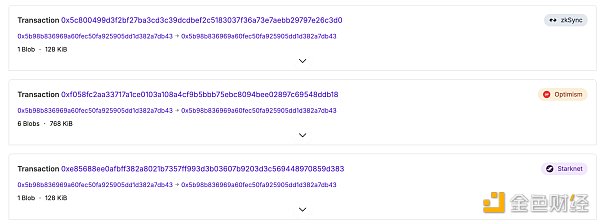 别了 Calldata：主流 Layer2 降费潮一览