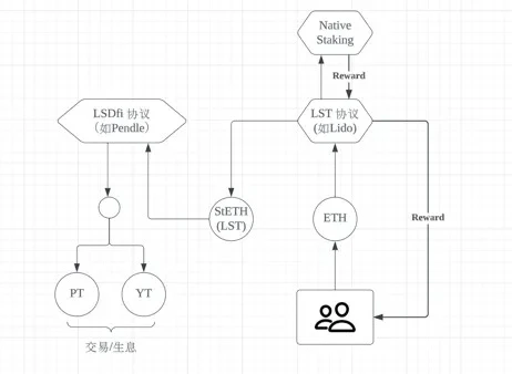 坎昆升级完成，LRT赛道催化以太坊生态？