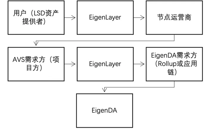 坎昆升级完成，LRT赛道催化以太坊生态？