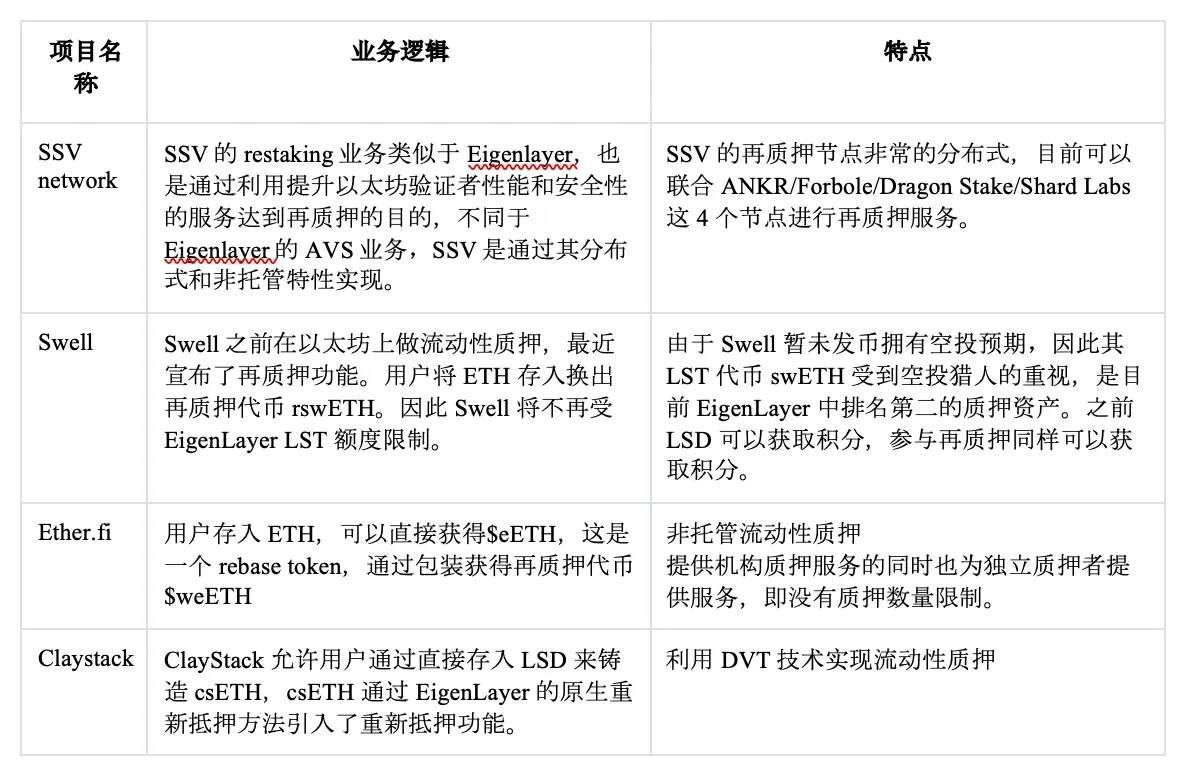 坎昆升级完成，LRT赛道催化以太坊生态？