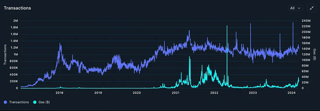 观点：我们要为现货以太坊 ETF 的被拒做好准备么