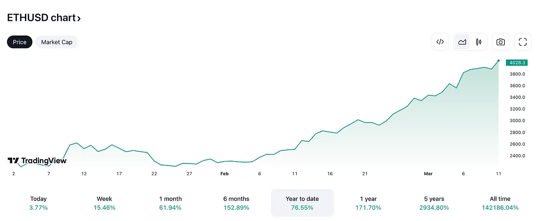 观点：我们要为现货以太坊 ETF 的被拒做好准备么