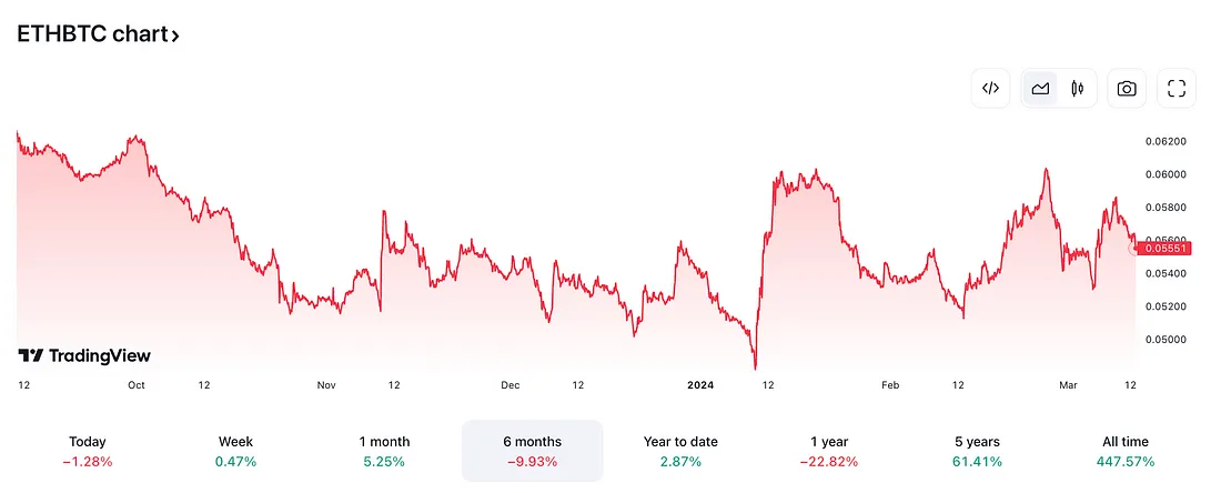 观点：我们要为现货以太坊 ETF 的被拒做好准备么