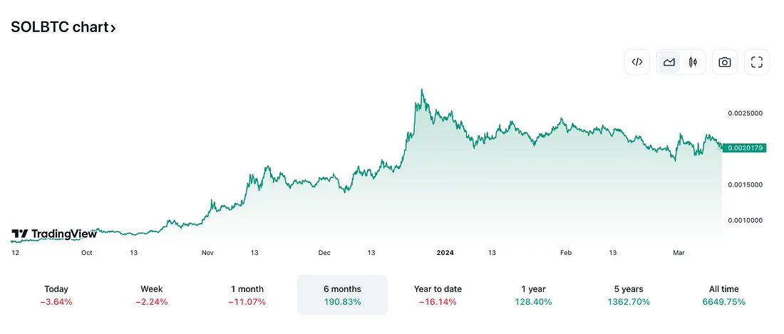 观点：我们要为现货以太坊 ETF 的被拒做好准备么